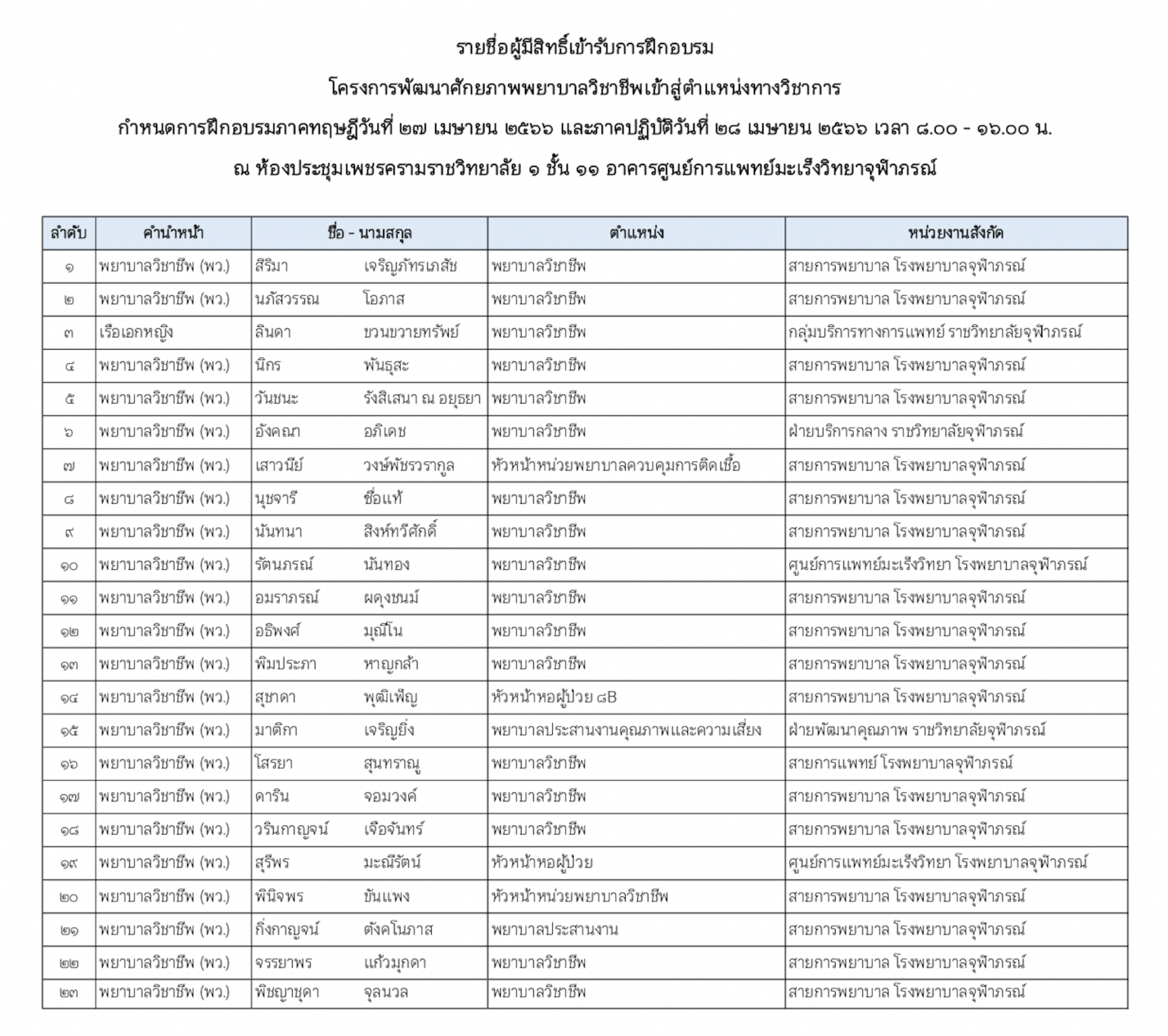 โครงการพัฒนาศักยภาพพยาบาลวิชาชีพเข้าสู่ตำแหน่งทางวิชาการ – สำนักวิชาการ ...